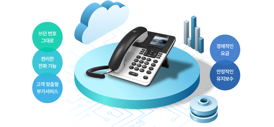 기업인터넷전화 Centrex 서비스 특징